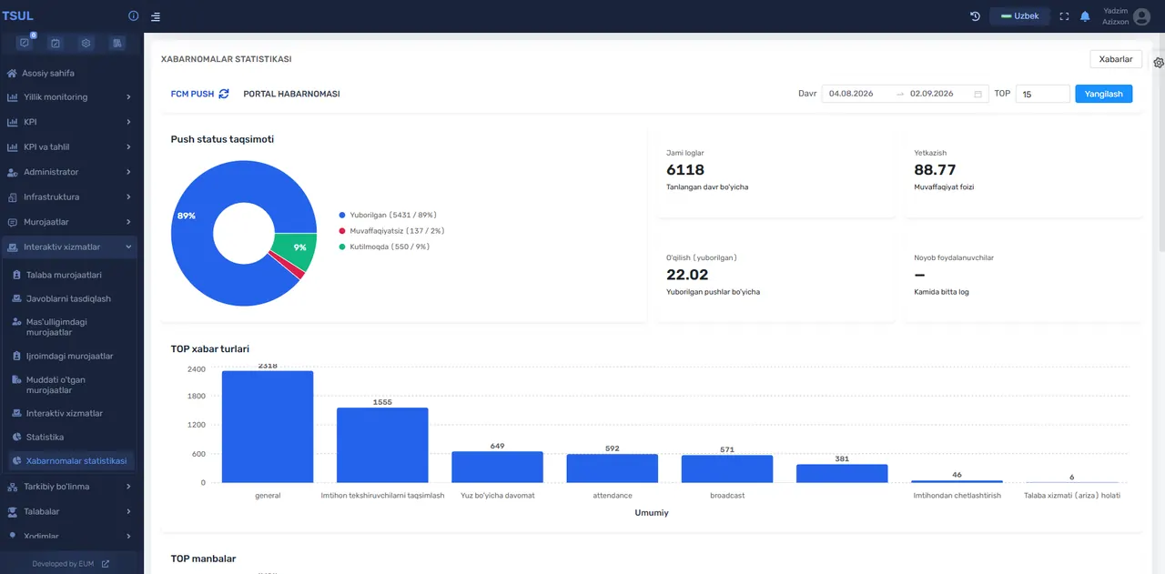 Notification statistics with delivery rates by message type