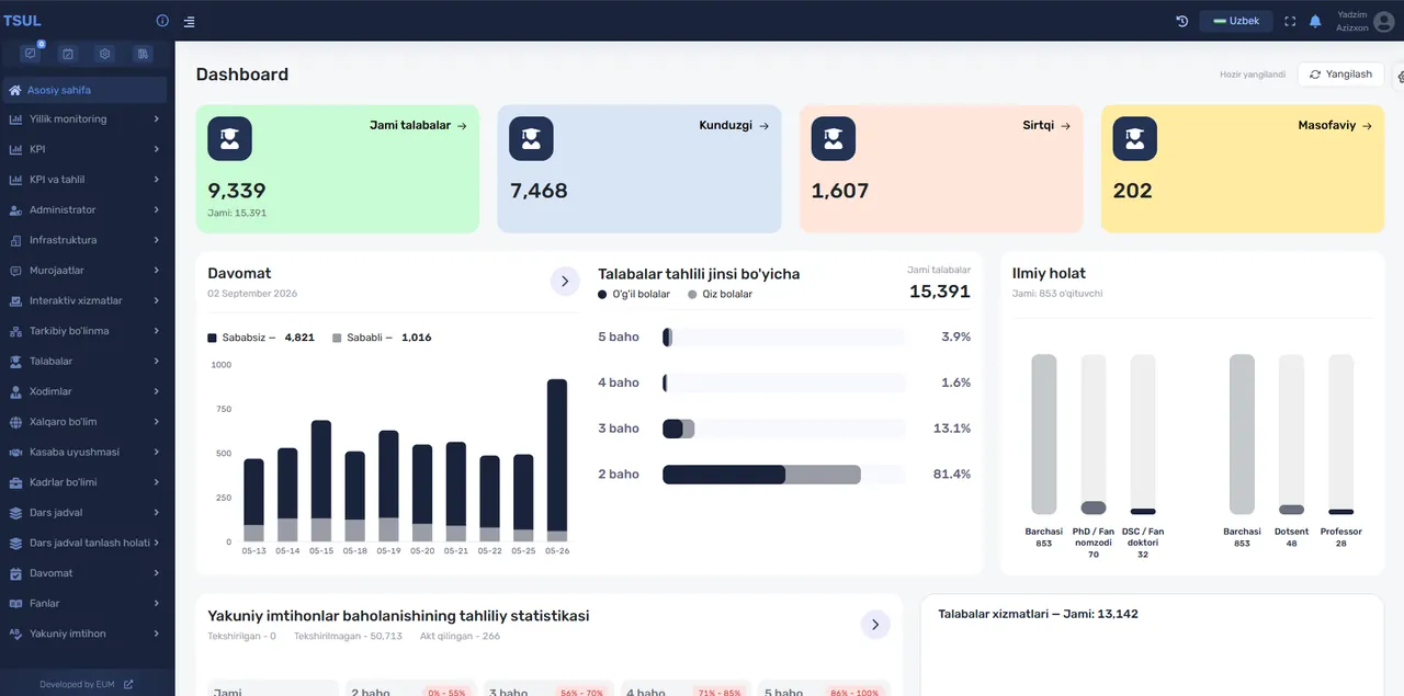 TSUL Digital dashboard showing student numbers, attendance and grade analytics