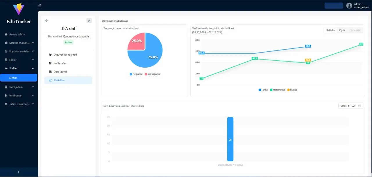 Class view with attendance, assignment and exam statistics